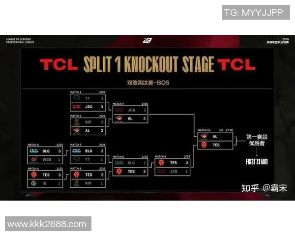 全球总决赛积分榜更新JDG战队以79分稳居第一名 全球总决赛积分榜更新JDG战队以79分稳居第一名